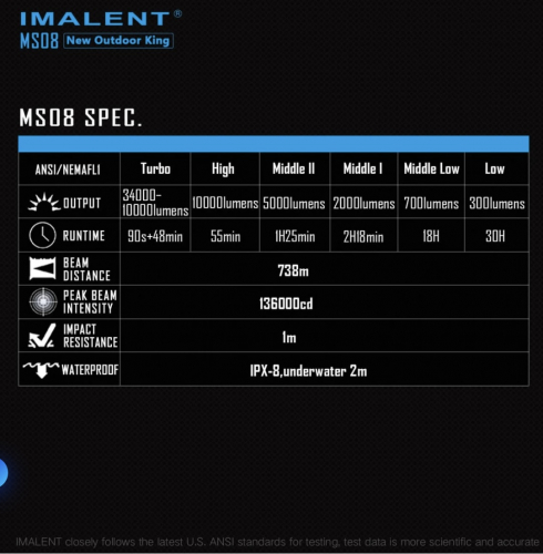 IMALENT MS08 21700