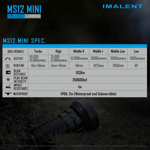 Imalent MS12mini Helligkeit