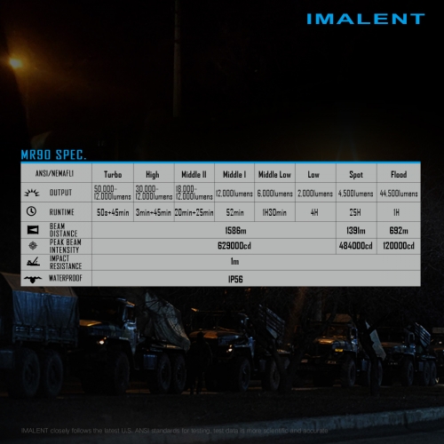 IMALENT MR90 Helligkeit IMALENT MR90 Helligkeit