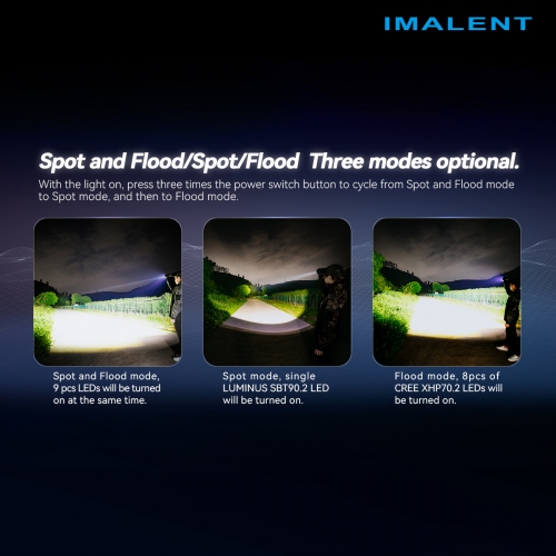 IMALENT MR90 Flutlicht IMALENT MR90 Flutlicht