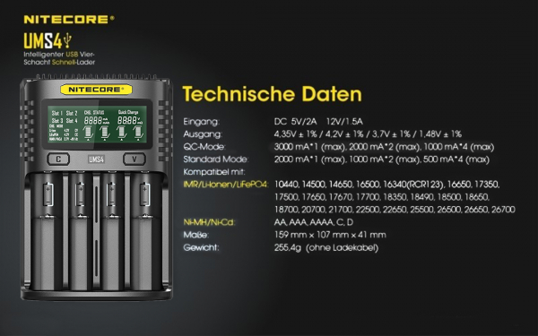Nitecore UMS4 Ladegerät Daten