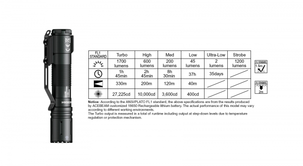 ACEBEAM Defender P15 Limited Edition Helligkeit