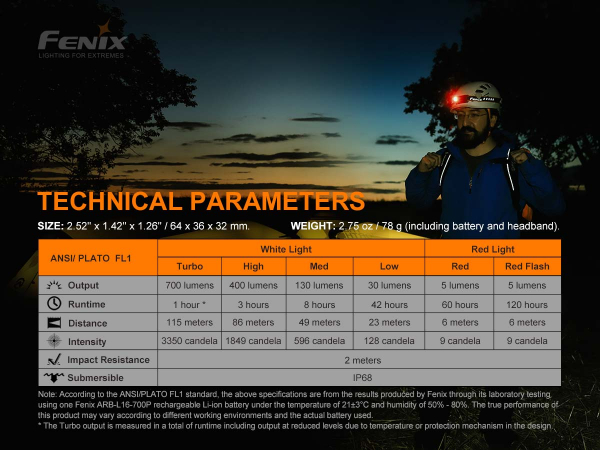 Fenix HM50R V2.0 Daten