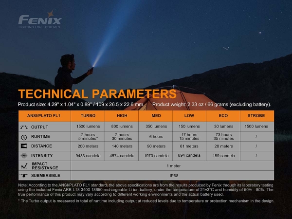 Fenix e28r modis Fenix e28r modis