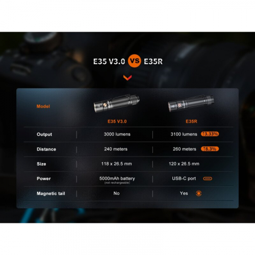 Fenix E35R Taschenlampe Akku