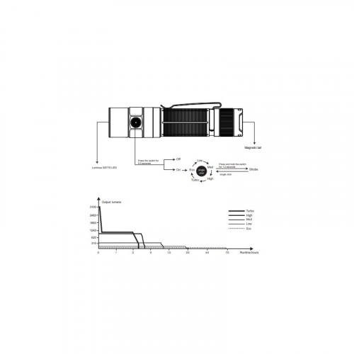 Fenix E35R Taschenlampe stand