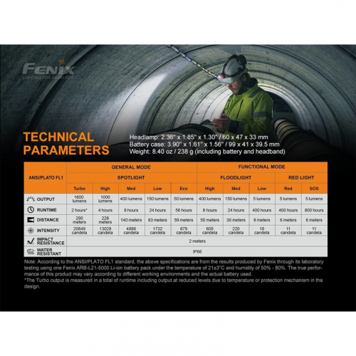 Fenix HP25R V2.0 daten
