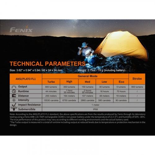 Fenix PD25R LED Taschenlampe Gatzetec Helligkeit