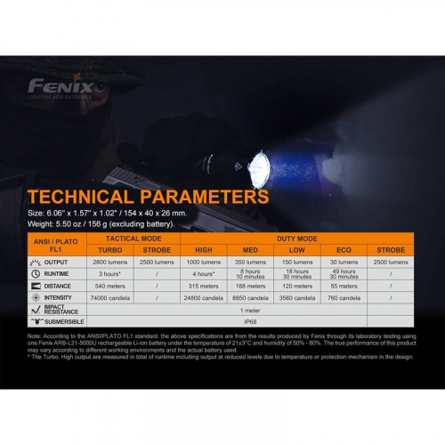 Fenix-TK22-tac-Gatzetec-Taschenlampe-neu 2800 Lumen
