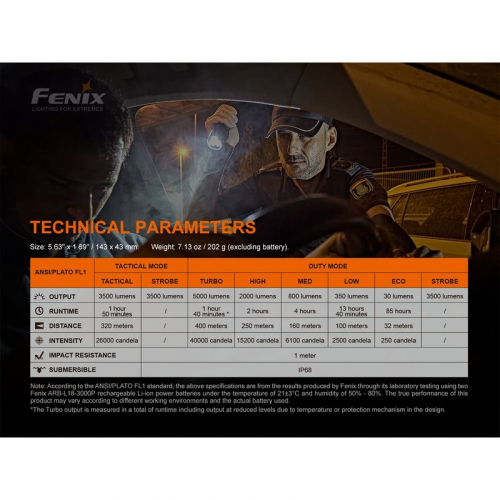 FenixTK35UE V2.0 leuchtstufe