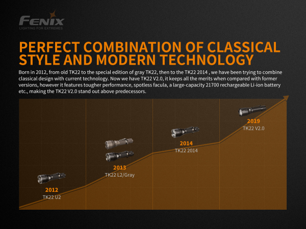 Fenix TK22 v2.0 tradition
