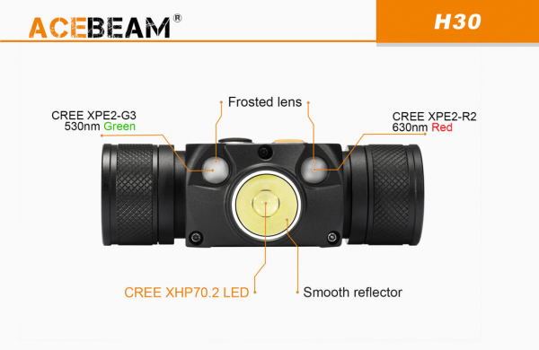 ACEBEAM-H30-Stirnlampe neu