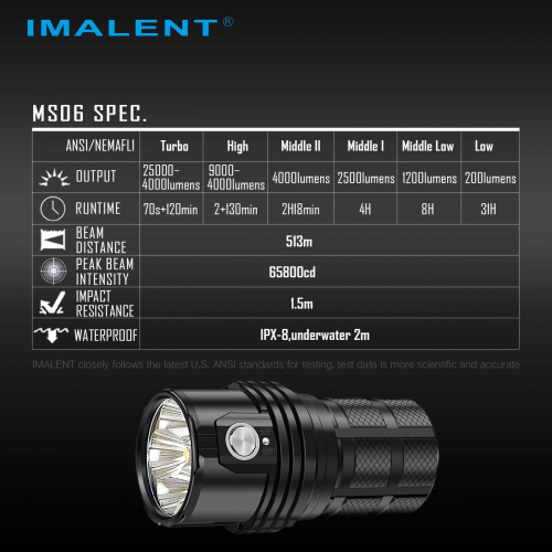 imalent ms06 modis
