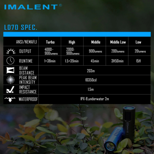 Imalent LD70 Taschenlampe stufen